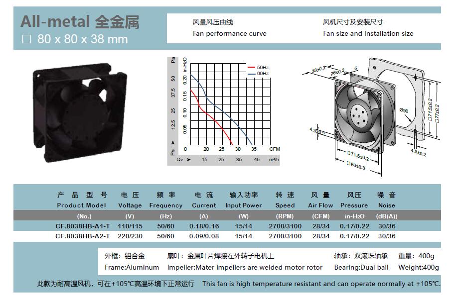 全金屬風扇 軸流風扇