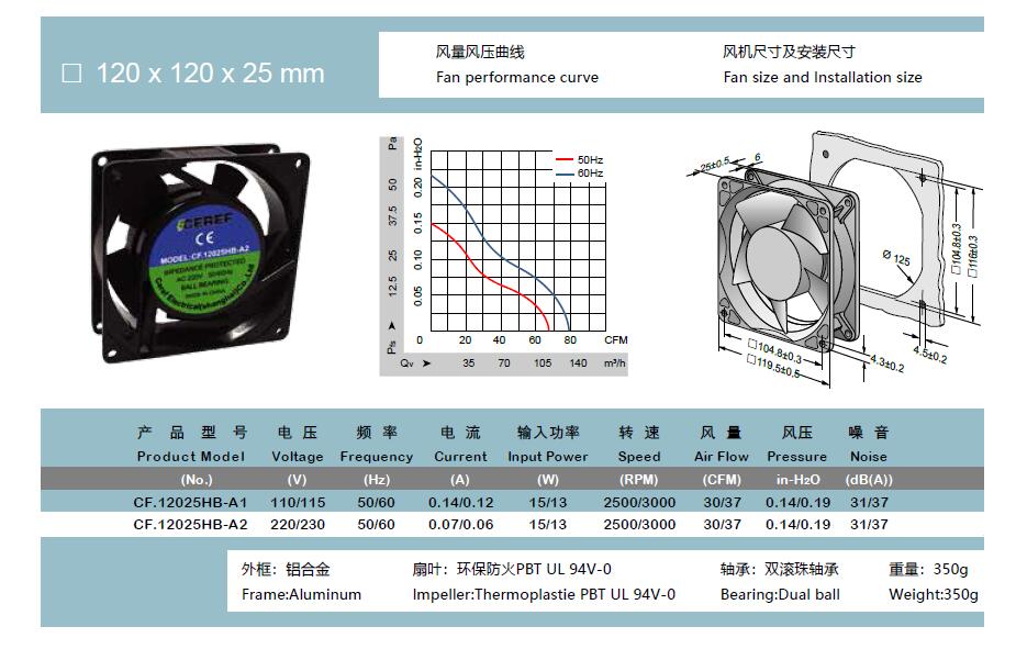 機柜軸流風扇 控制柜散熱