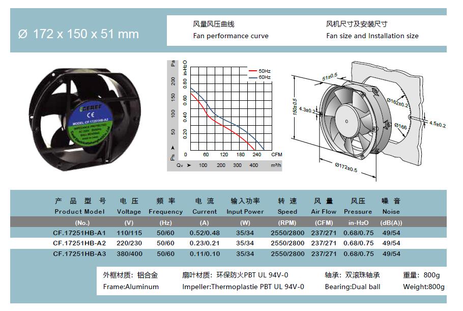 散熱風扇 軸流風機