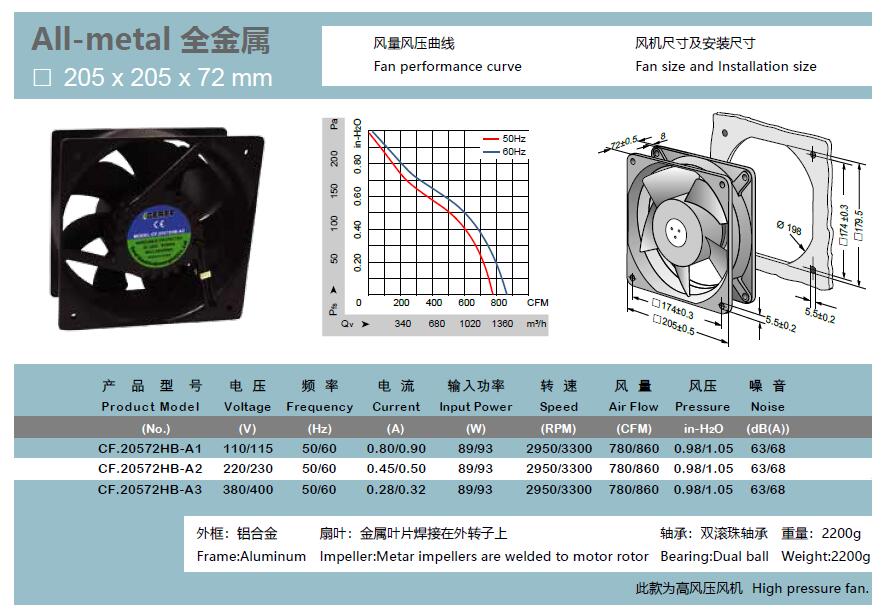 大風量軸流風扇 充電樁風機 儲能風機