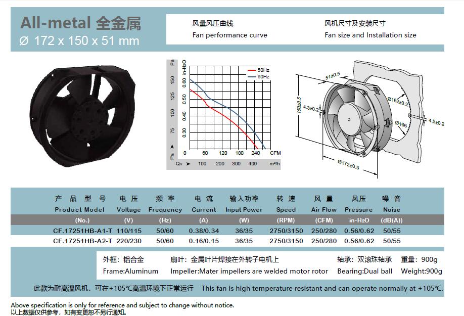 電容啟動(dòng)風(fēng)機(jī) 軸流風(fēng)扇