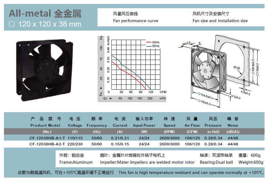 全金屬軸流風(fēng)機