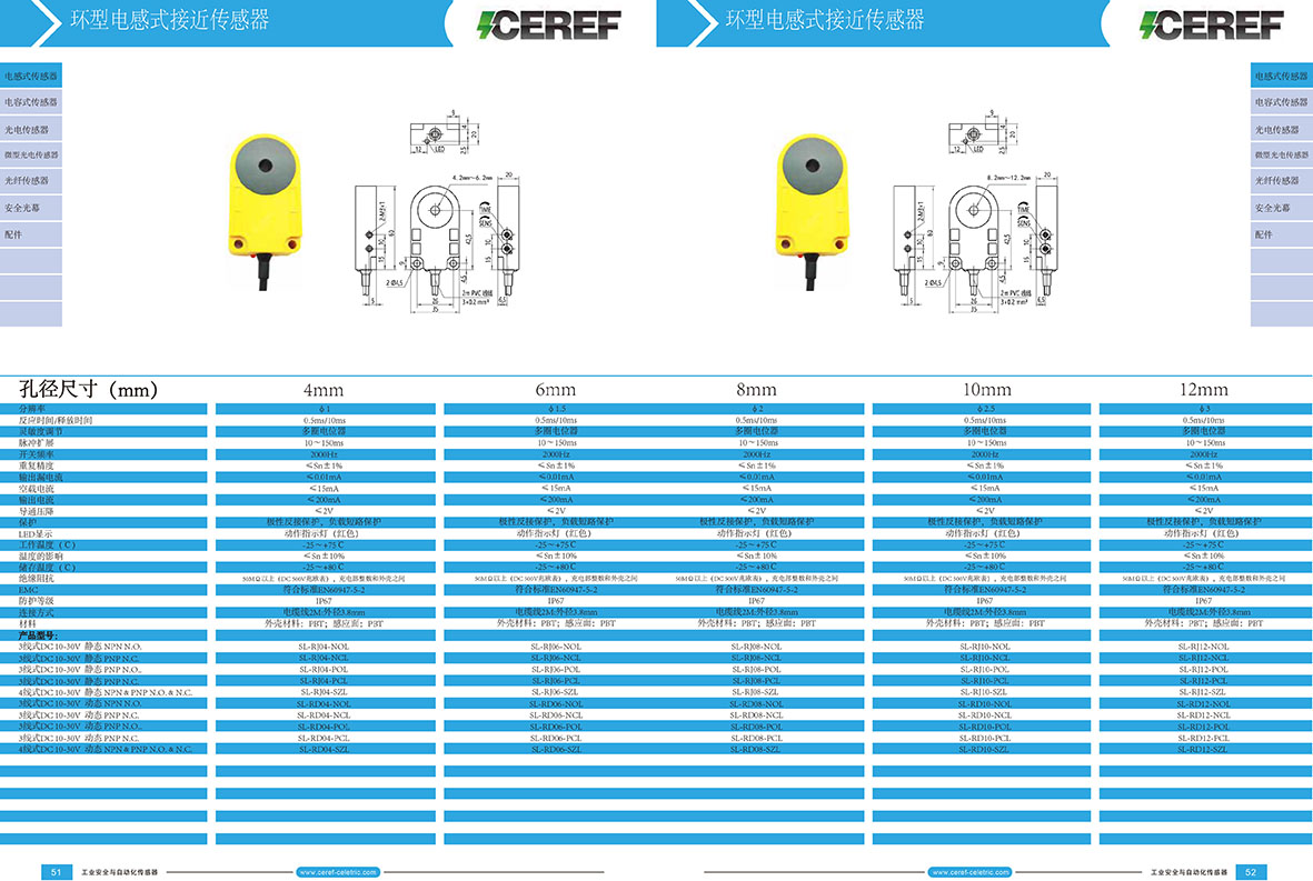 環形電感手冊-1