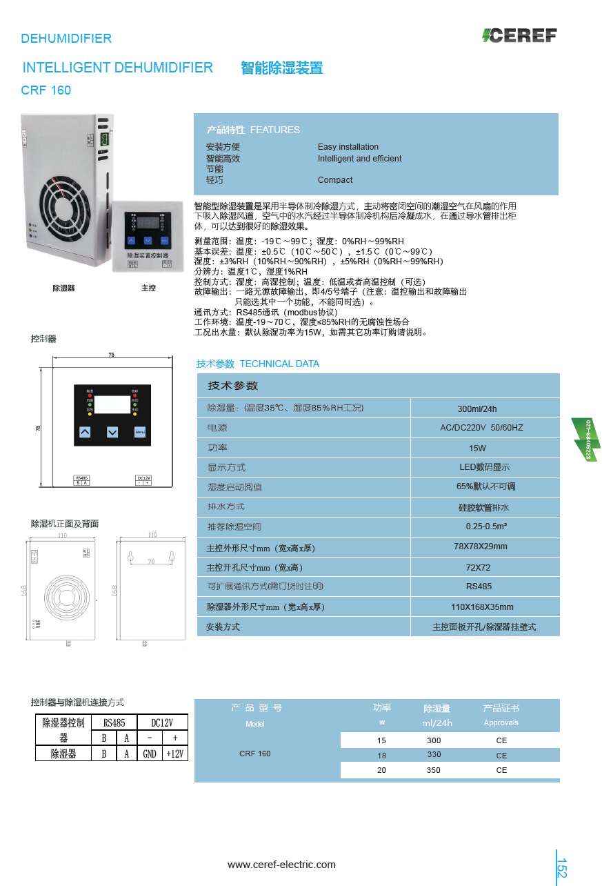 智能冷凝除濕機 (2)