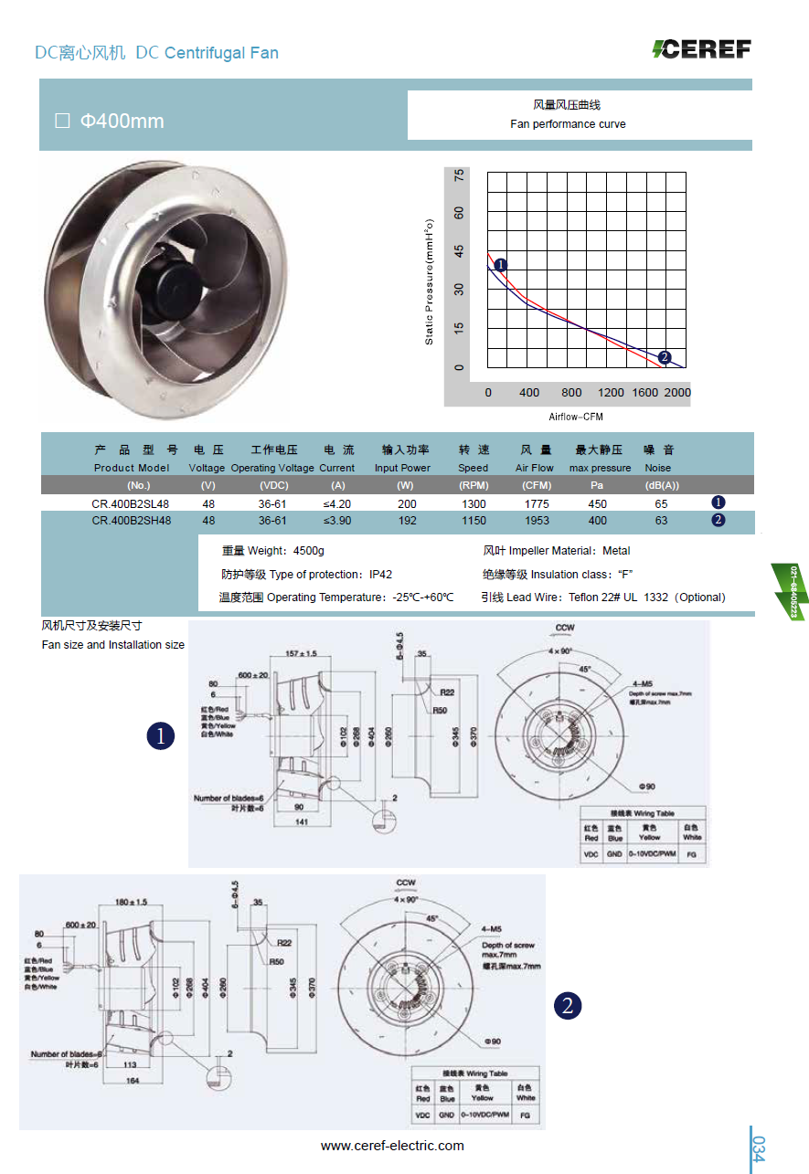 DC400直流離心風(fēng)機